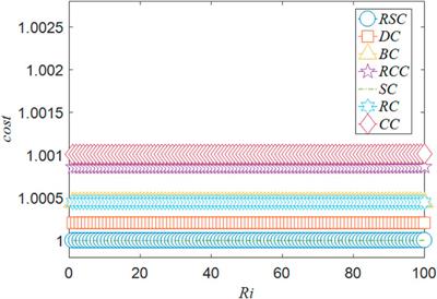 A method for identifying the important node in multi-layer logistic networks